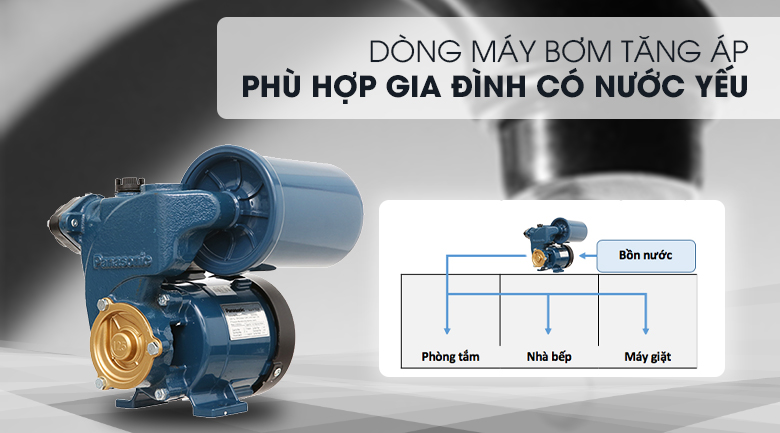 Cung cấp máy bơm ống nước