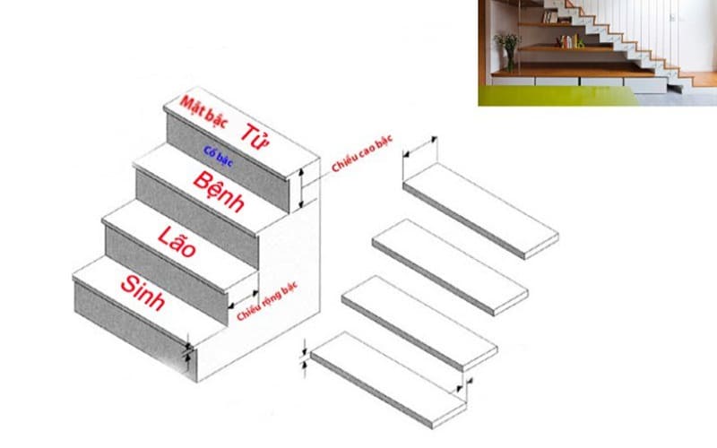 Cách xác định kích thước bậc tam cấp