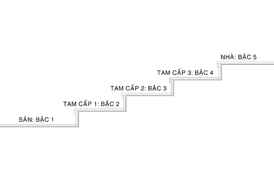 Ý nghĩa của bậc tam cấp trong phong thủy